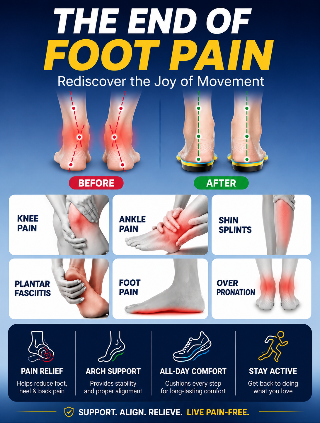 Heavy Duty Orthotic Insoles